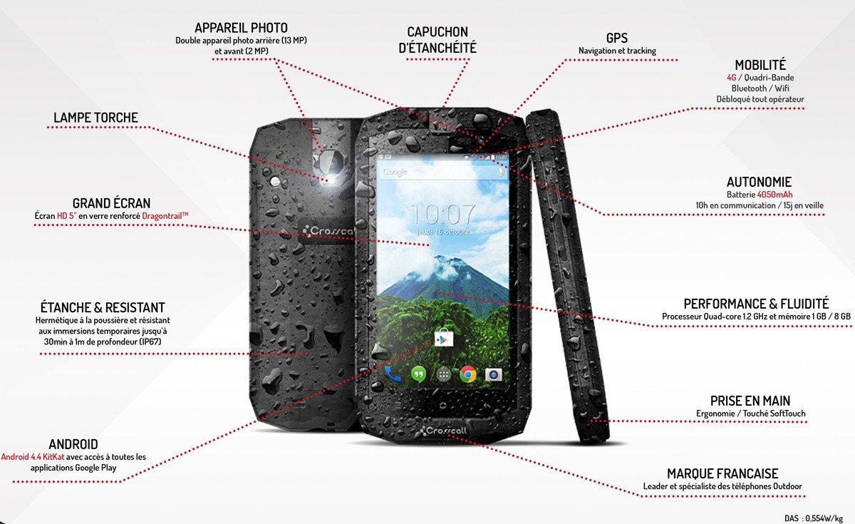 Comment Retirer Le Schéma De Protection Sur Un Crosscall Trekker Smartphone Crosscall Trekker-X1 - Talkies-walkies | Made in Chasse