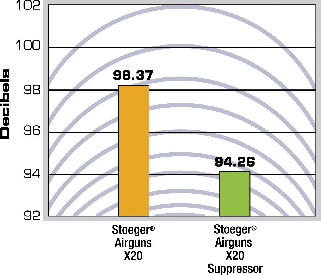 Carabine Air Comprime Stoeger X20 Suppressor 4 5 Mm 20 Joules